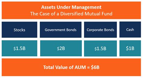 Funds Under Management .